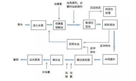 自來水不白來，詳解自來水的制作工序和成本構(gòu)成