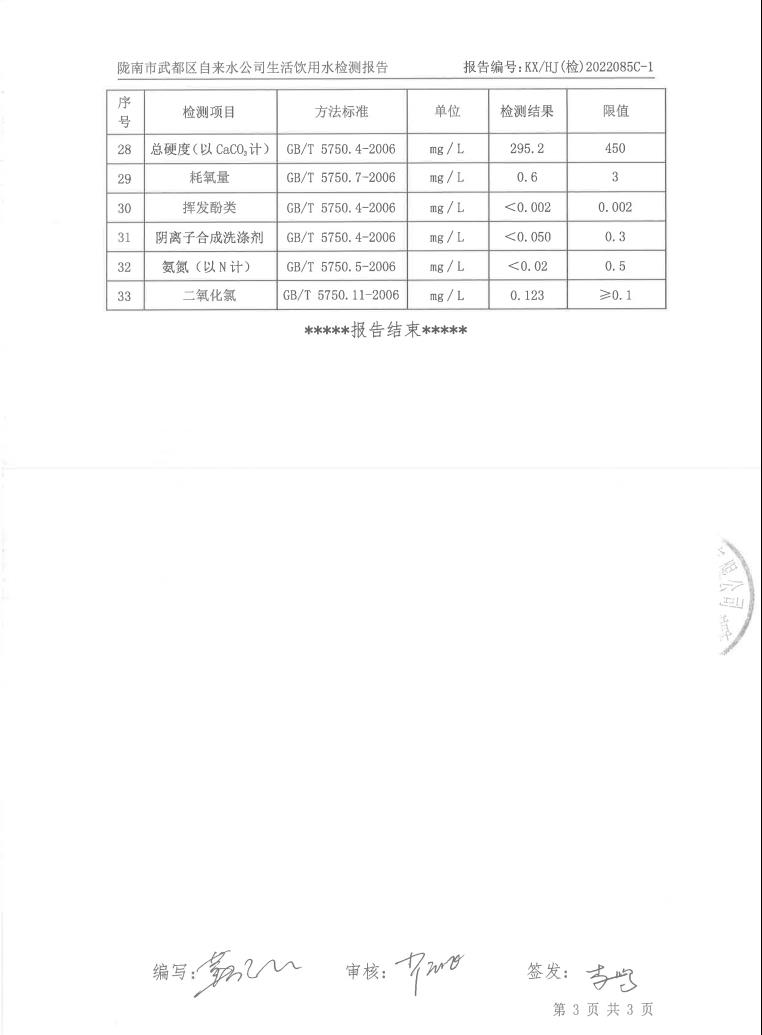 2022年8月25日武都城區(qū)飲用水檢測報告